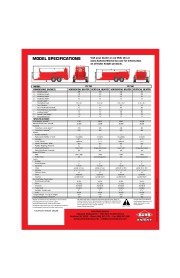 Kuhn Knight PS ProSpread 500 600 Heaped Cubic Feet Agricultural Catalog page 3