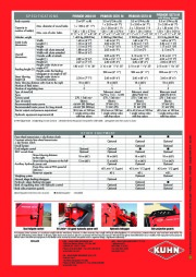 Kuhn PRIMOR 2060 M 3570 M 5570 M 2060 M 3570 M 5570 M Agricultural Catalog page 12