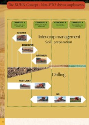 Kuhn MINIMUM TILLAGE GUIDE Agricultural Catalog page 22