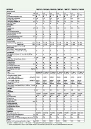 New Holland CX8030 CX8040 CX8050 CX8060 CX8070 CX8080 CX8090 CX8000 Tractors Catalog page 27