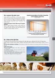 Kuhn GMD GA GRASS HARVESTING GM SERIES 100 100 Agricultural Catalog page 15